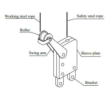 Shenxi CE Certified Fall Arrest Device for L-Leg Quality Suspended Platform