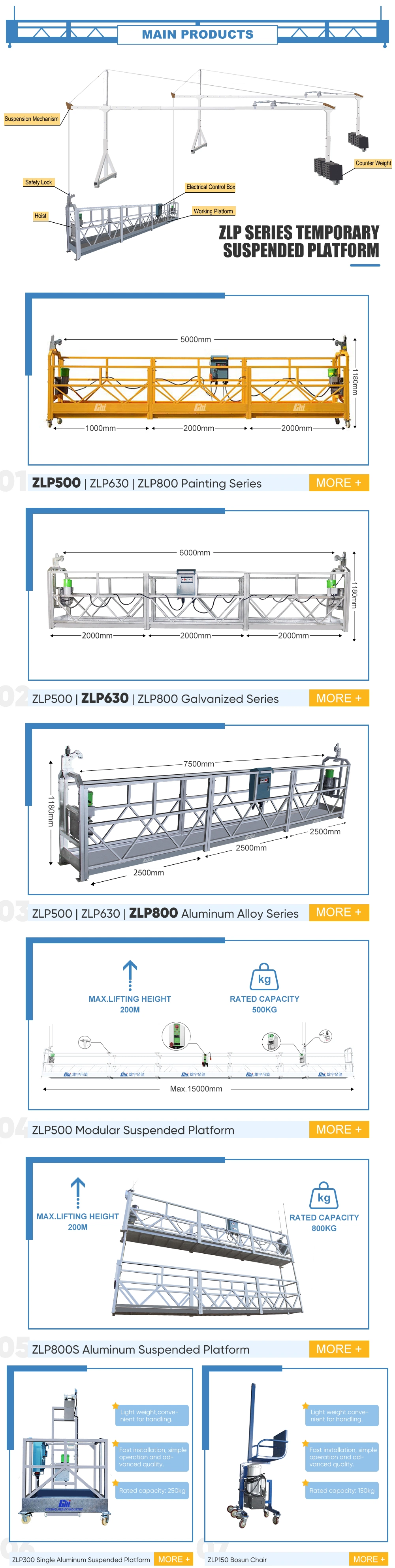 Professional Manufacturer of Electric Rope Suspended Platform